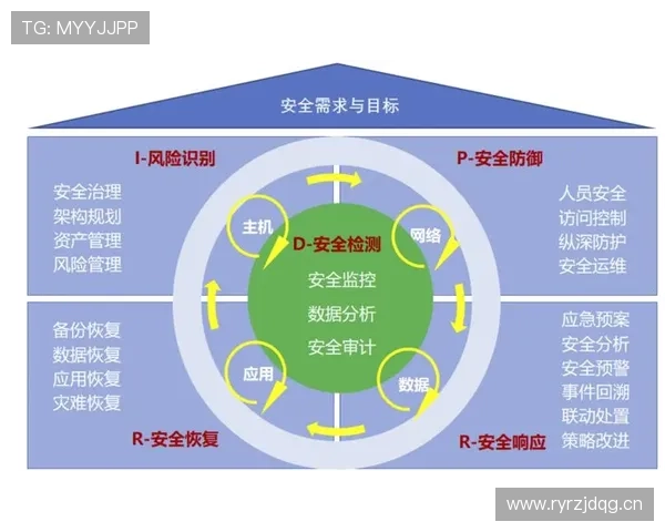 乐鱼国际首页安全保障措施详解保障玩家资金与信息安全